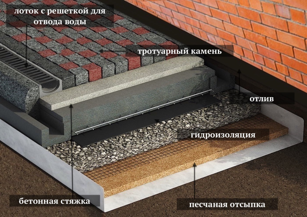 1633372170_32-pro-dachnikov-com-p-teplaya-otmostka-vokrug-doma-foto-35.jpg